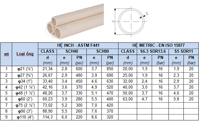 MINH HUNG CPVC PRODUCT RANGE